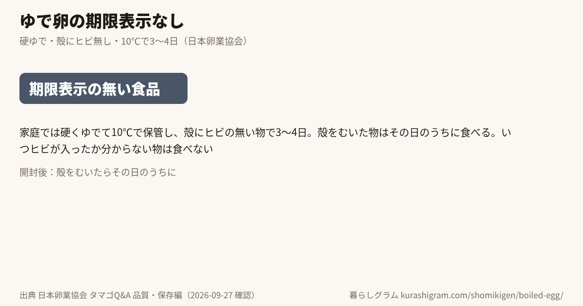 ゆで卵の期限表示なしと、そのあとの目安