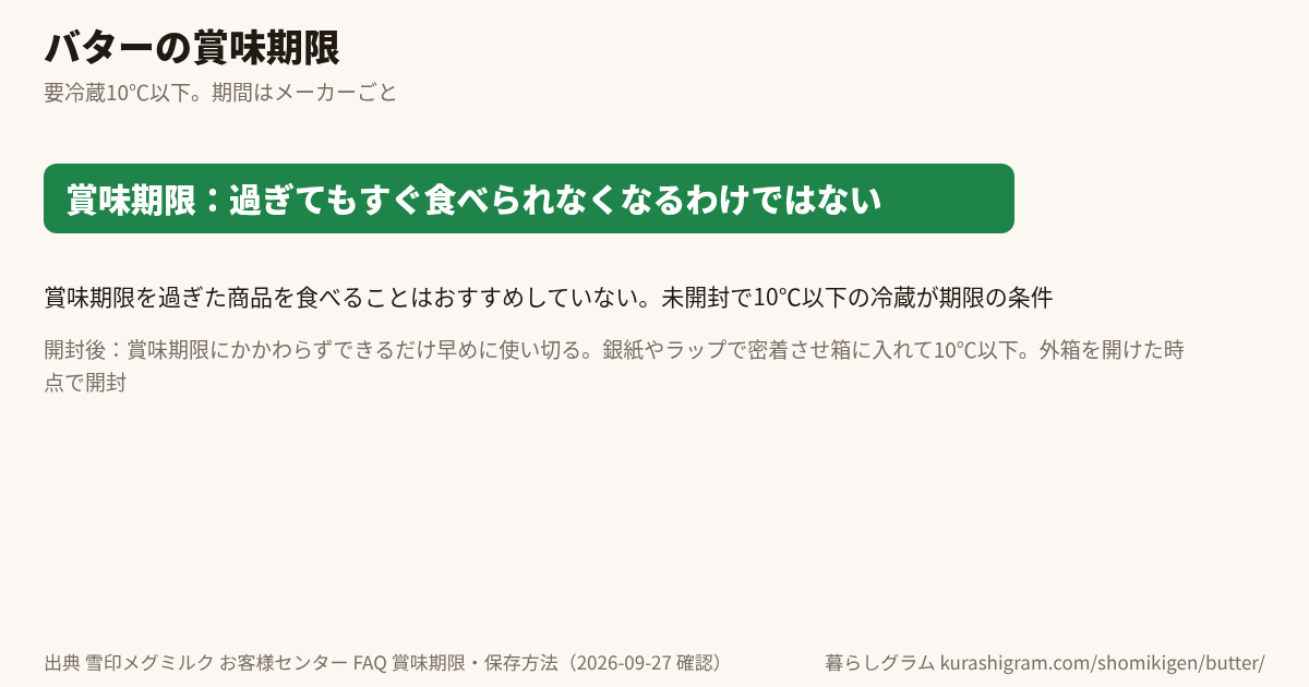バターの賞味期限と、そのあとの目安