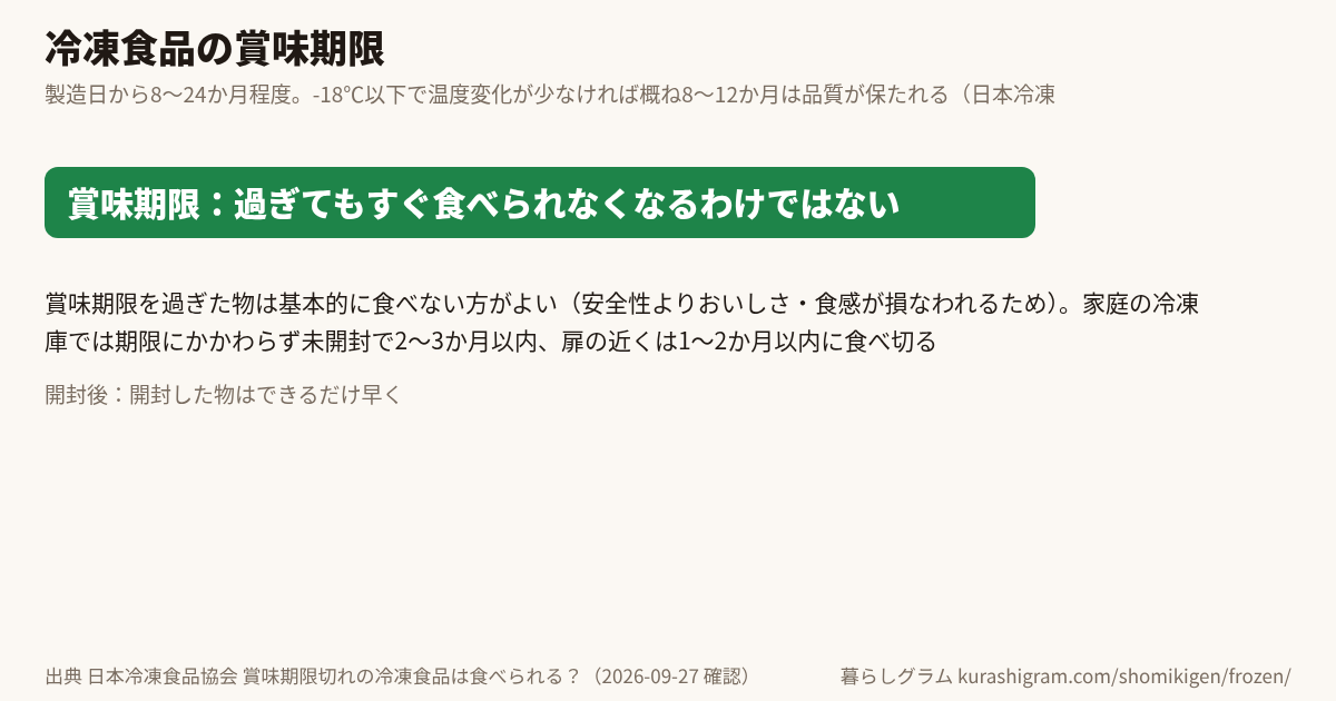 冷凍食品の賞味期限と、そのあとの目安