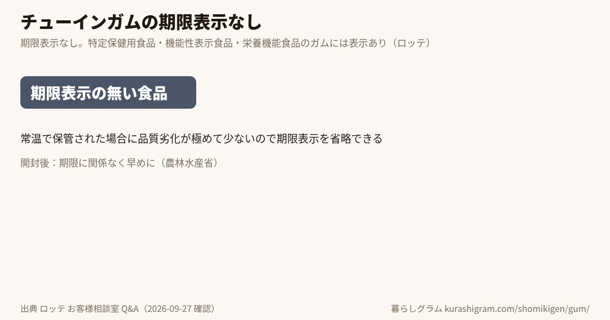 チューインガムの期限表示なしと、そのあとの目安