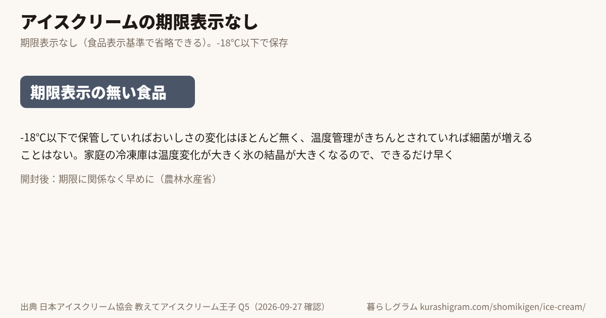 アイスクリームの期限表示なしと、そのあとの目安