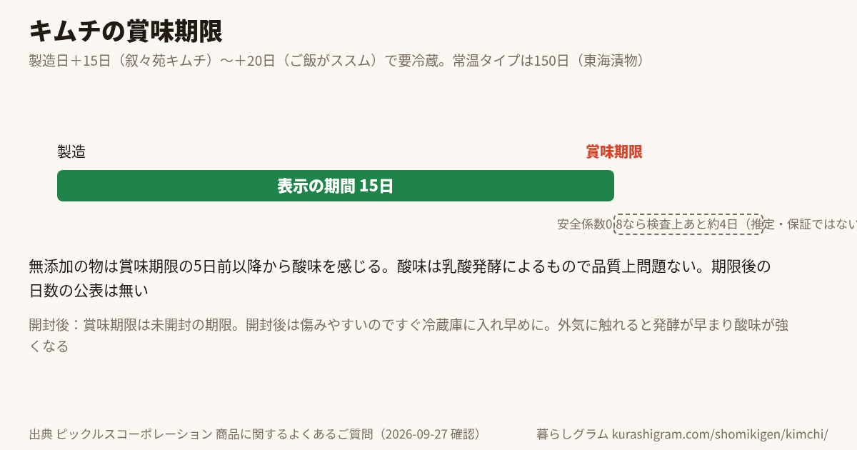 キムチの賞味期限と、そのあとの目安