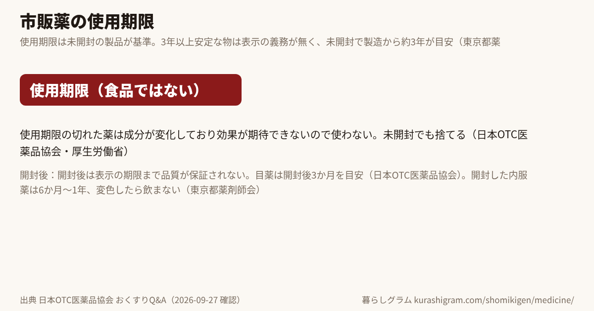 市販薬の使用期限と、そのあとの目安