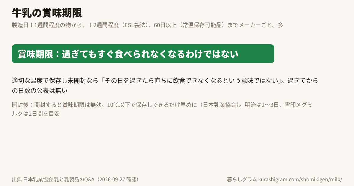 牛乳の賞味期限と、そのあとの目安
