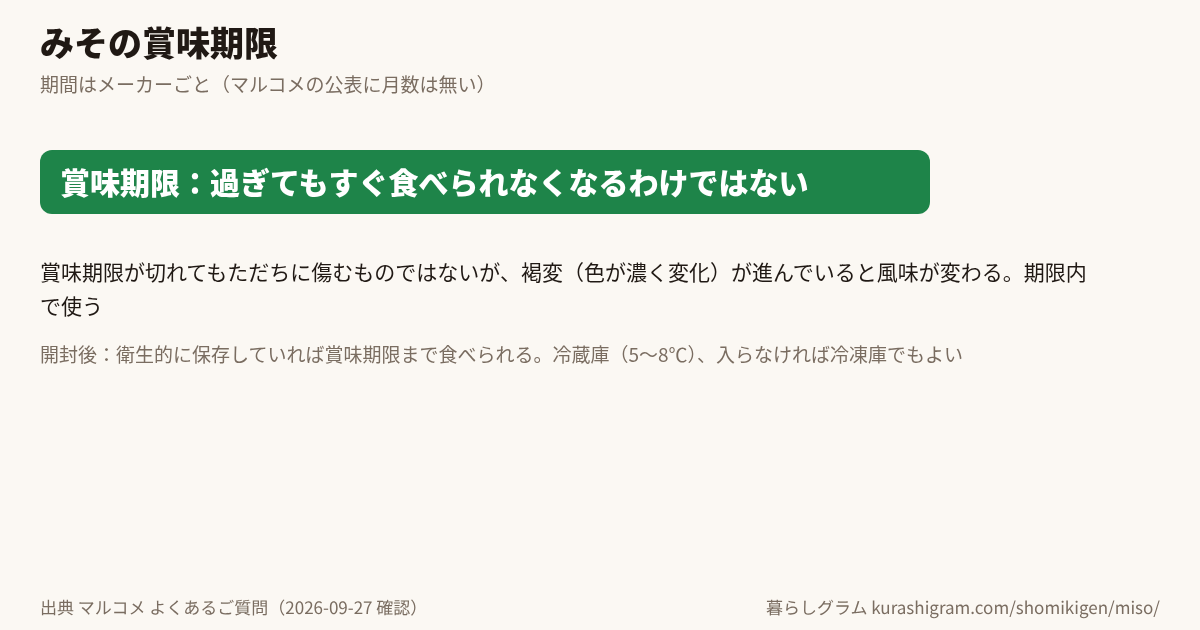 みその賞味期限と、そのあとの目安