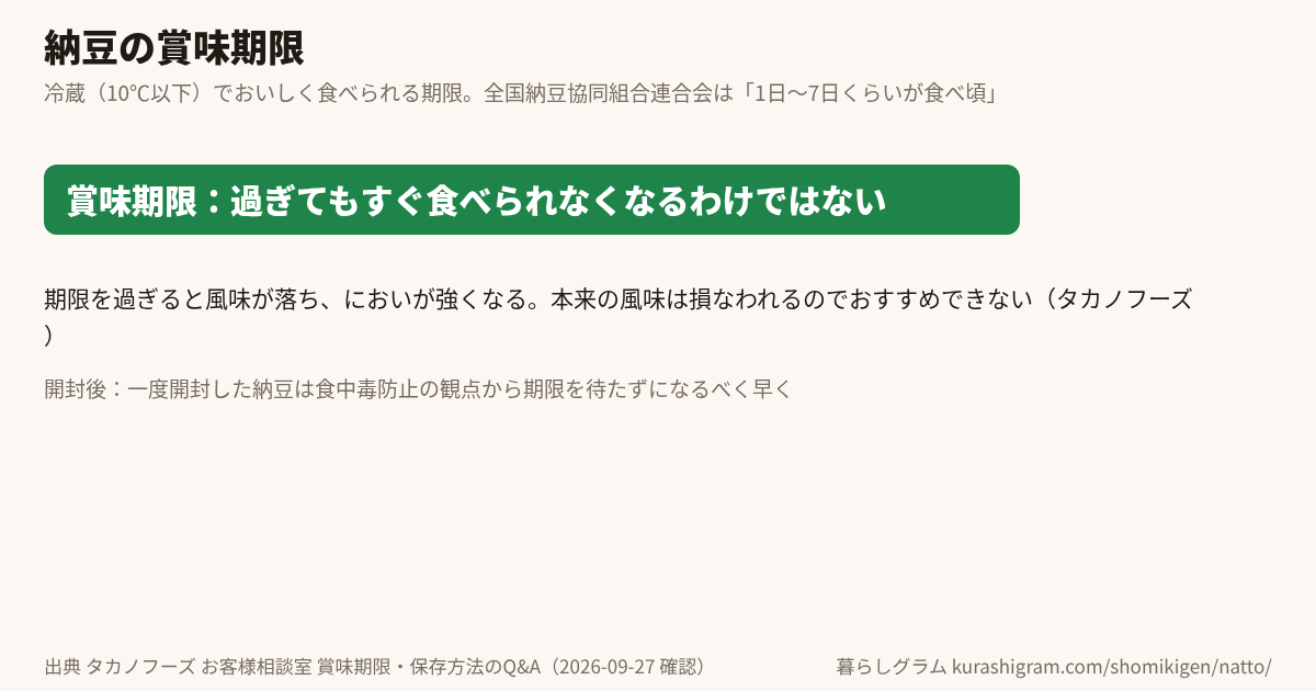 納豆の賞味期限と、そのあとの目安