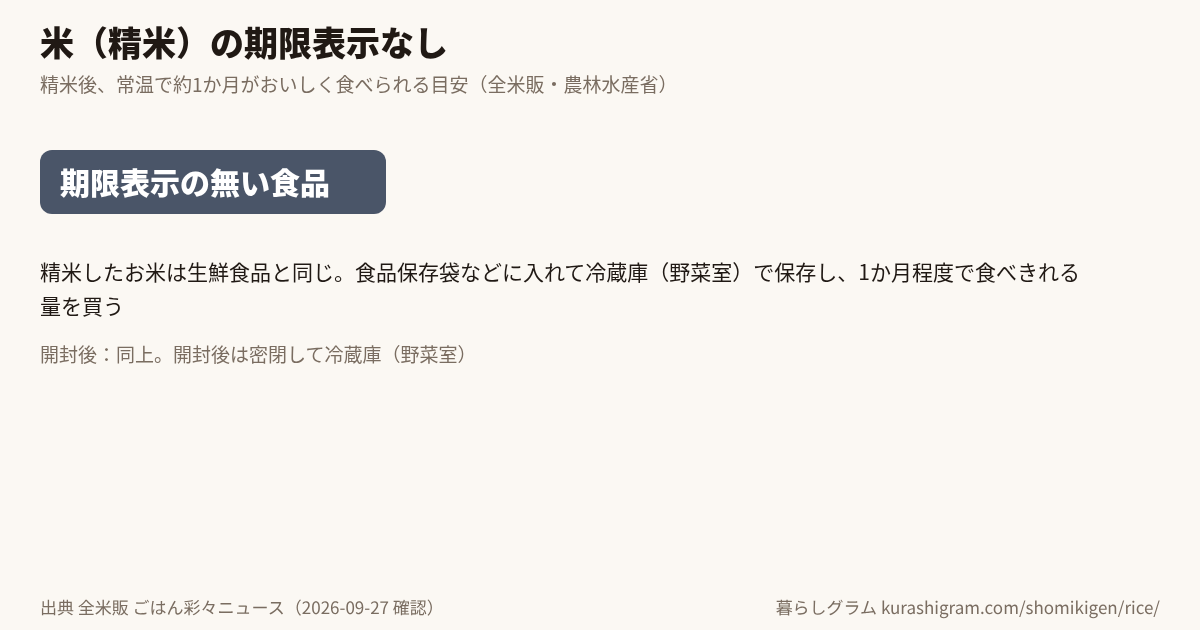 米（精米）の期限表示なしと、そのあとの目安