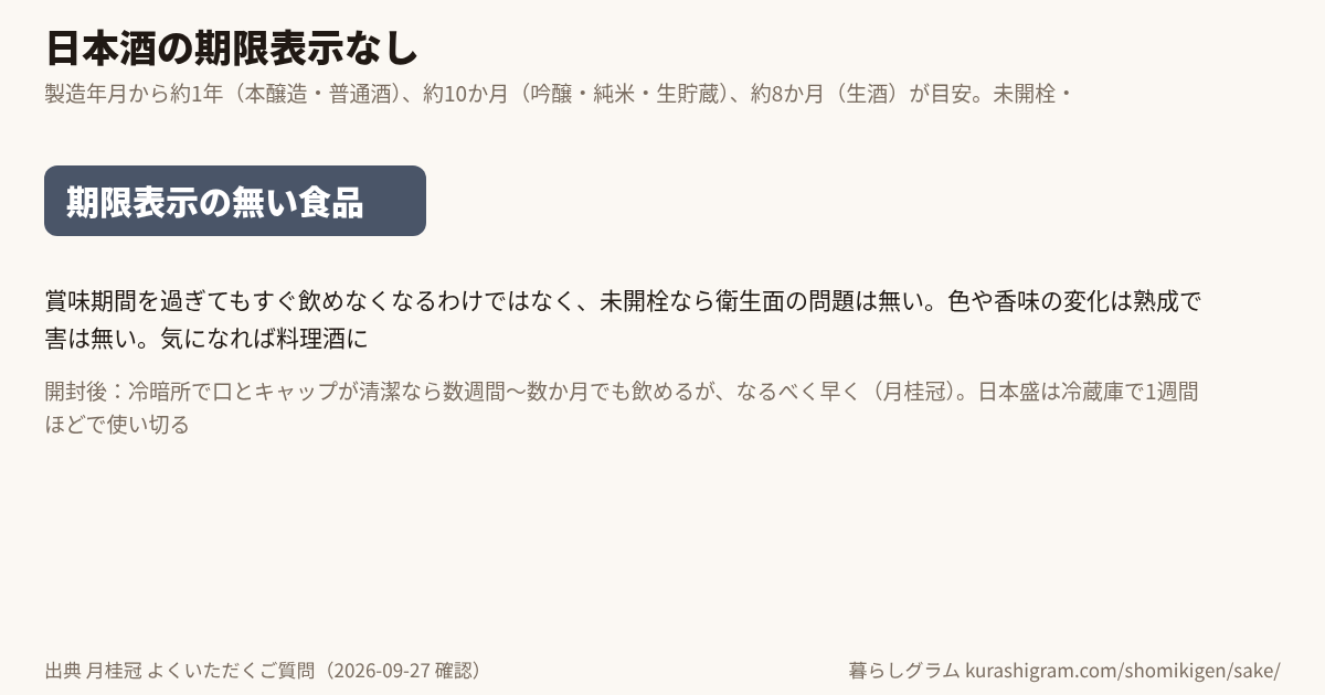 日本酒の期限表示なしと、そのあとの目安