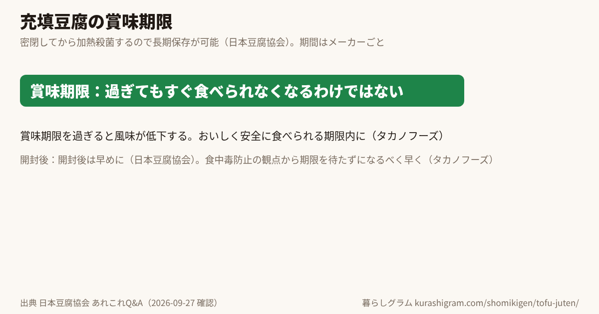 充填豆腐の賞味期限と、そのあとの目安