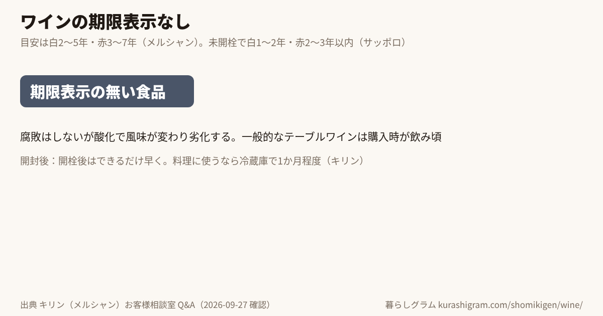 ワインの期限表示なしと、そのあとの目安